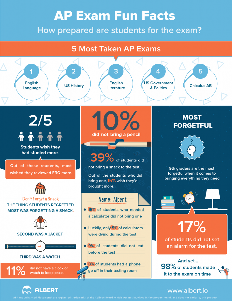 The Value of APs and AP Exams - Want to know if you’re taking the right APs? Contact ReadyEdgeGo Visit Now.
